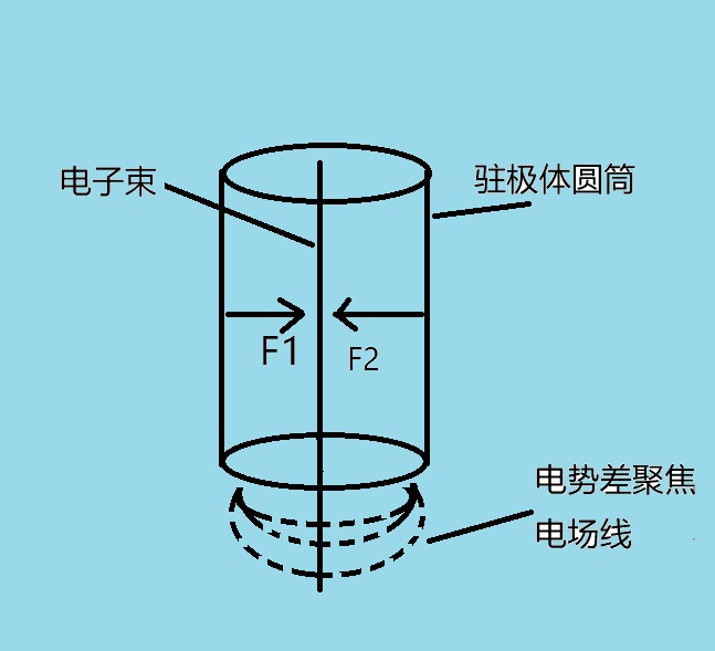 驻极体圆筒聚焦.jpg