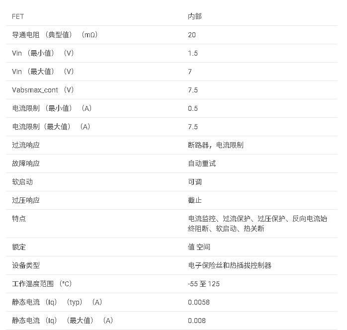 TPS7H2201-SEP 耐輻射 1.5V 至 7V 輸入 6A 電子保險絲數(shù)據(jù)手冊