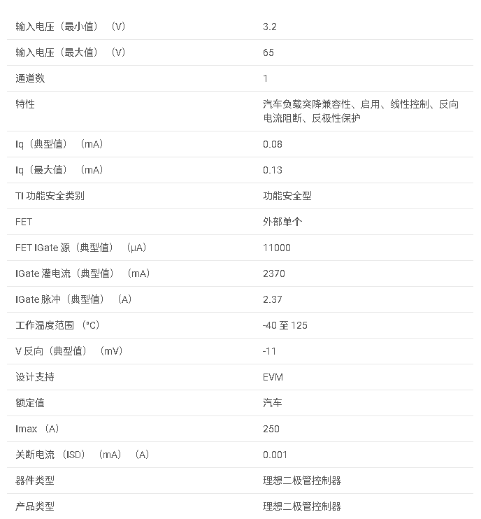 <b class='flag-5'>LM</b>74704-Q1 具有 FET 良好漏<b class='flag-5'>極</b>開路輸出的汽車級<b class='flag-5'>理想</b><b class='flag-5'>二極管</b><b class='flag-5'>控制器</b><b class='flag-5'>數(shù)據(jù)</b><b class='flag-5'>手冊</b>