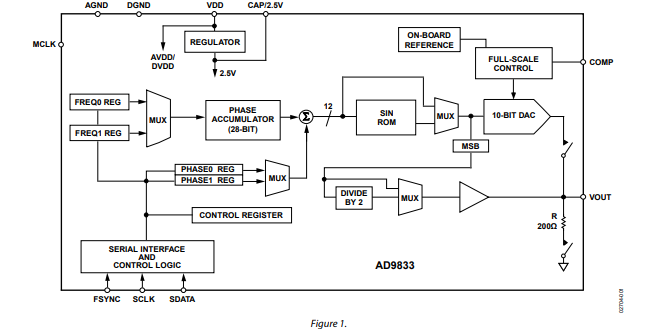 AD9833<b class='flag-5'>低功耗</b>、12.65 <b class='flag-5'>mW</b>、<b class='flag-5'>2.3</b> <b class='flag-5'>V</b><b class='flag-5'>至</b>+<b class='flag-5'>5.5</b> <b class='flag-5'>V</b><b class='flag-5'>可編程</b><b class='flag-5'>波形</b><b class='flag-5'>發生器</b><b class='flag-5'>技術</b><b class='flag-5'>手冊</b>