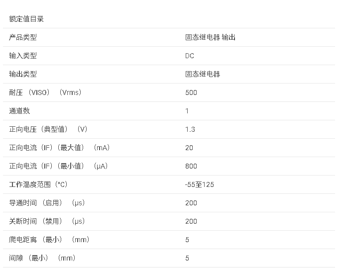 ISOM8600 功能隔离、直流输入、常开输出、单通道隔离开关光仿真器数据手册