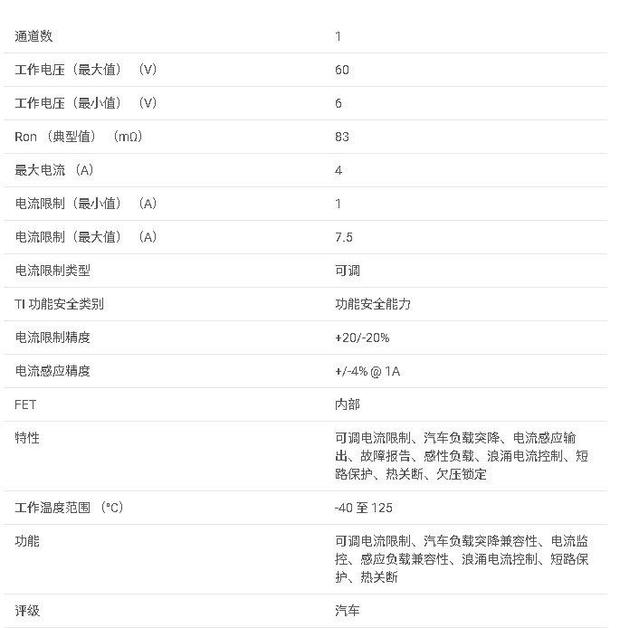 TPS1HTC100-Q1 汽车级 60V、4A、83mΩ 单通道智能高边开关数据手册