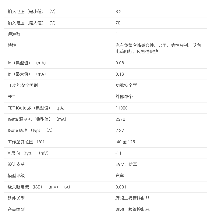 <b class='flag-5'>LM</b>74700D-Q1 汽車類 3.2<b class='flag-5'>V</b> <b class='flag-5'>至</b> 70<b class='flag-5'>V</b>、80μA 電池反向保護<b class='flag-5'>理想</b><b class='flag-5'>二極管</b><b class='flag-5'>控制器</b><b class='flag-5'>數(shù)據(jù)</b><b class='flag-5'>手冊</b>