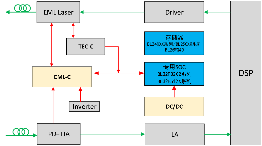 cbdce90e-24d0-11f0-9310-92fbcf53809c.png