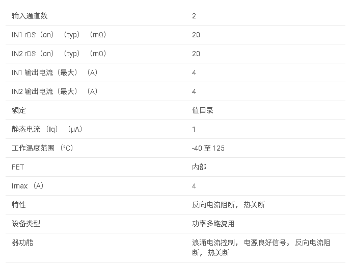 TPS2117 具有手動和優(yōu)先切換功能的 1.6V 至 5.5V、20mΩ、4A 低 IQ 功率多路復用器數(shù)據(jù)手冊