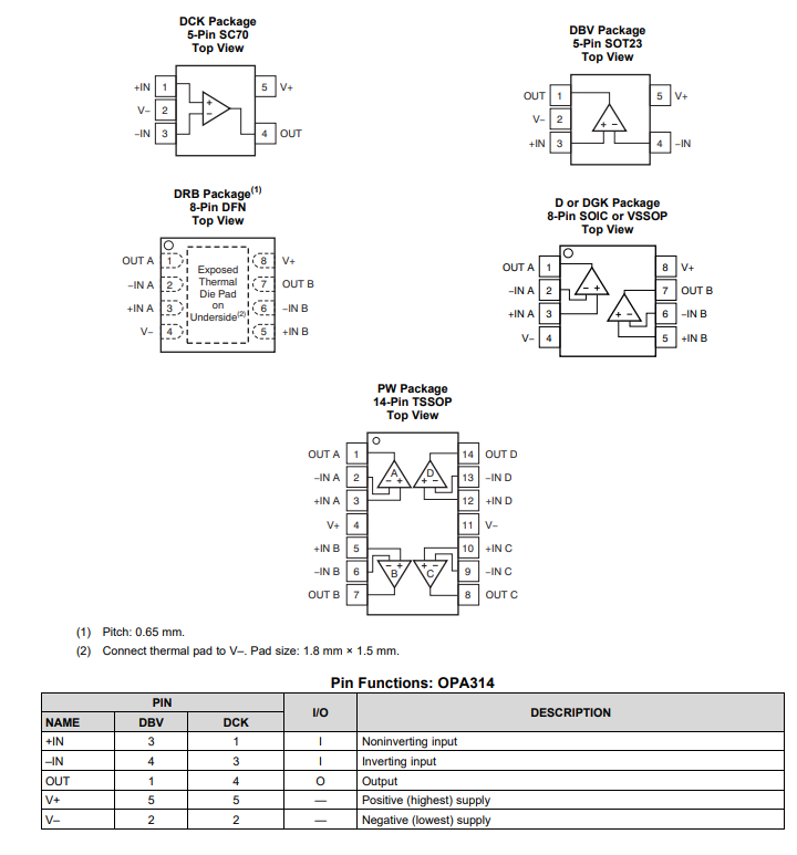OPA314 單路、5.5V、3MHz、低噪聲、RRIO運算放大器技術(shù)手冊