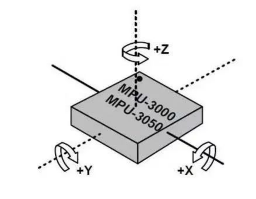 智能<b class='flag-5'>手環</b>PCB設計涉及到的分立器件