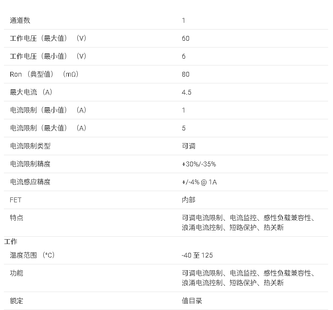 TPS281C100 6V 至 60V、100mΩ、4.5A <b class='flag-5'>單通道</b><b class='flag-5'>高</b>側(cè)<b class='flag-5'>開關(guān)</b>數(shù)據(jù)手冊