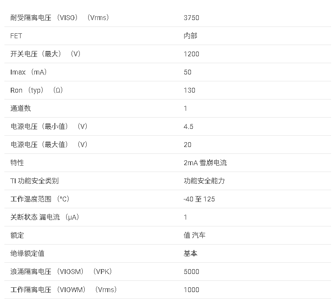TPSI2140-Q1 具有 2mA 雪崩額定值的汽車類 1200V 50mA 隔離開關(guān)數(shù)據(jù)手冊