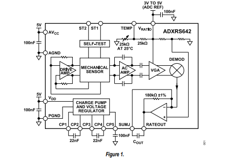 ADXRS642具有振動抑制特性的±250°/s偏航角速度陀螺儀技術(shù)手冊