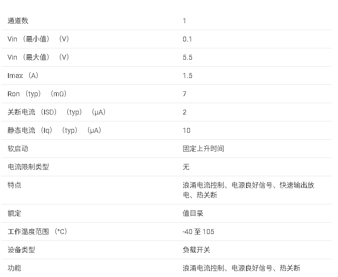 TPS22999 具有有限浪涌電流的 4.5V、1.5A、7.5mΩ 導(dǎo)通電阻快速導(dǎo)通負(fù)載開關(guān)數(shù)據(jù)手冊