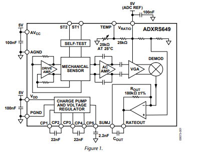 <b class='flag-5'>ADXRS</b>649快速啟動、具有振動抑制特性的±20,000°/s偏航<b class='flag-5'>角速度</b><b class='flag-5'>陀螺儀</b><b class='flag-5'>技術</b><b class='flag-5'>手冊</b>
