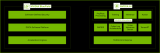 NVIDIA將為每家AI工廠提供網(wǎng)絡(luò)安全