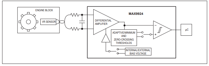 MAX9924可變磁阻<b class='flag-5'>傳感器</b>接口，提供差分輸入和自適應峰值門限技術(shù)手冊