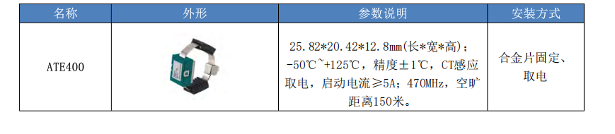 光伏電站電纜<b class='flag-5'>母</b><b class='flag-5'>排</b>觸頭溫度過高如何監測預警