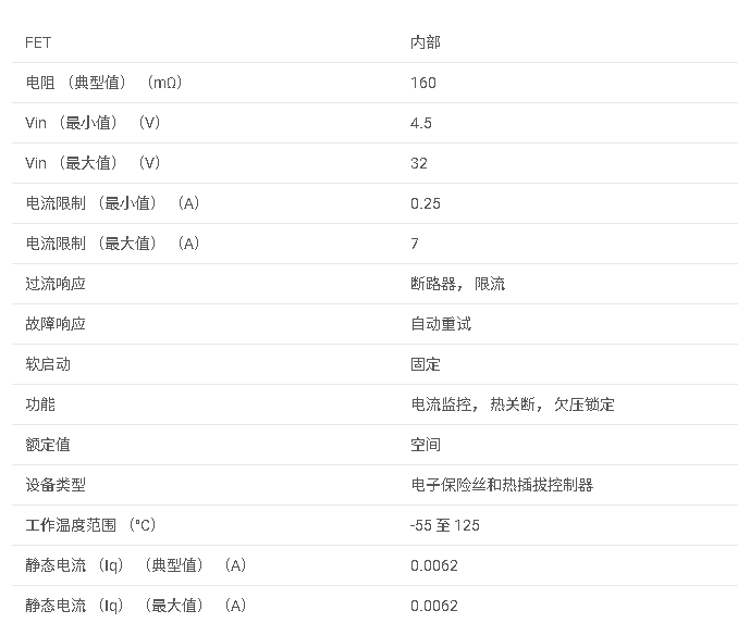 TPS7H2140-SEP 耐輻射、4.5V 至 32V、輸入 1.35A、160mΩ 四通道電子保險(xiǎn)絲數(shù)據(jù)手冊(cè)