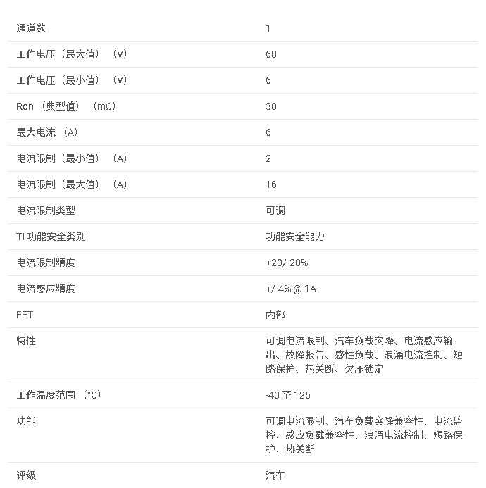 TPS1HTC30-Q1 具有可調(diào)電流限制的汽車類 60V、6A、30mΩ 單通道智能高側(cè)開關(guān)數(shù)據(jù)手冊