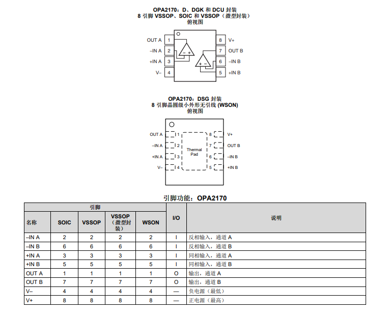 <b class='flag-5'>OPA</b>2170 <b class='flag-5'>雙通道</b>、<b class='flag-5'>36V</b>、1.2MHz、低功耗<b class='flag-5'>運算放大器</b><b class='flag-5'>技術</b><b class='flag-5'>手冊</b>