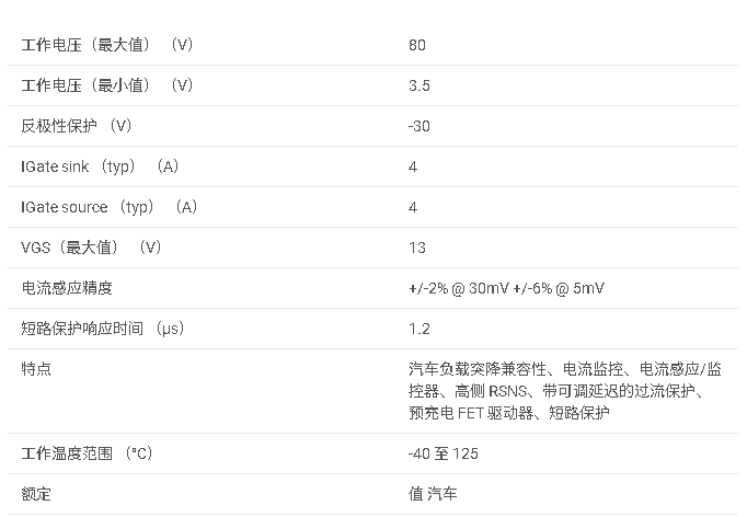 TPS4811-Q1 汽車級(jí) 3.5V 至 100V 高壓側(cè)驅(qū)動(dòng)器，具有保護(hù)和診斷功能數(shù)據(jù)手冊(cè)