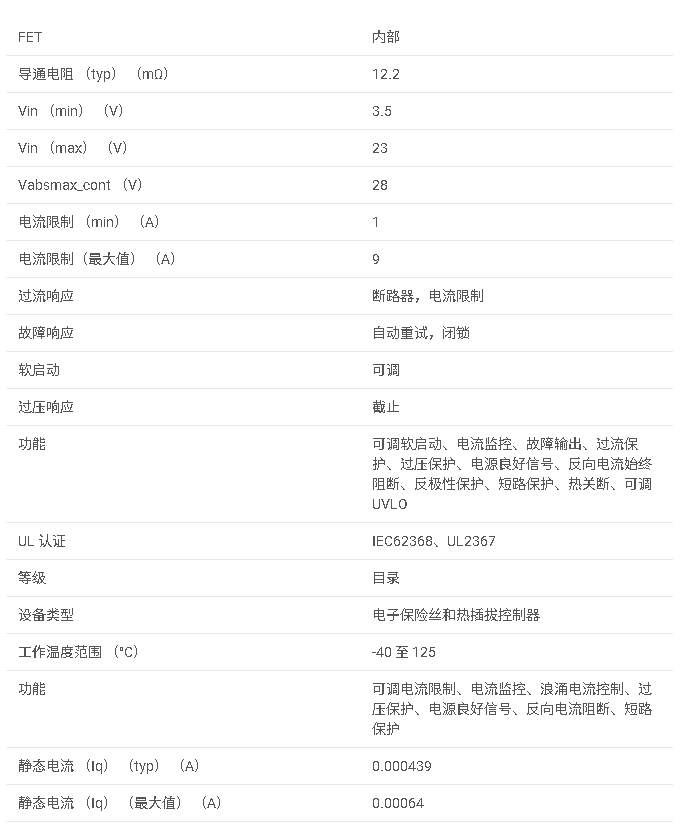 TPS25948 具有雙向功率傳輸?shù)?3.5V 至 23V、12.2mΩ、8A 電子保險絲數(shù)據(jù)手冊