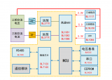 <b class='flag-5'>上海貝</b><b class='flag-5'>嶺</b><b class='flag-5'>國產化</b>應用方案推薦