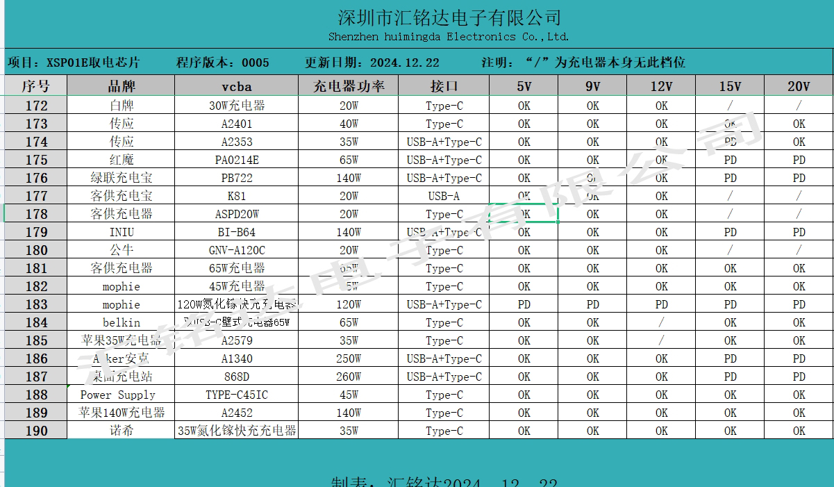受電端快充協議芯片如何從充電器獲取5V9V12V15V20V電壓