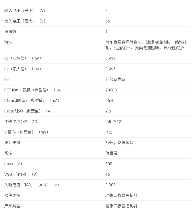 LM7480系列 3V 至 65V 背靠背 NFET 理想二極管控制器，溫度范圍為 -55°C 至 125°C數(shù)據(jù)手冊
