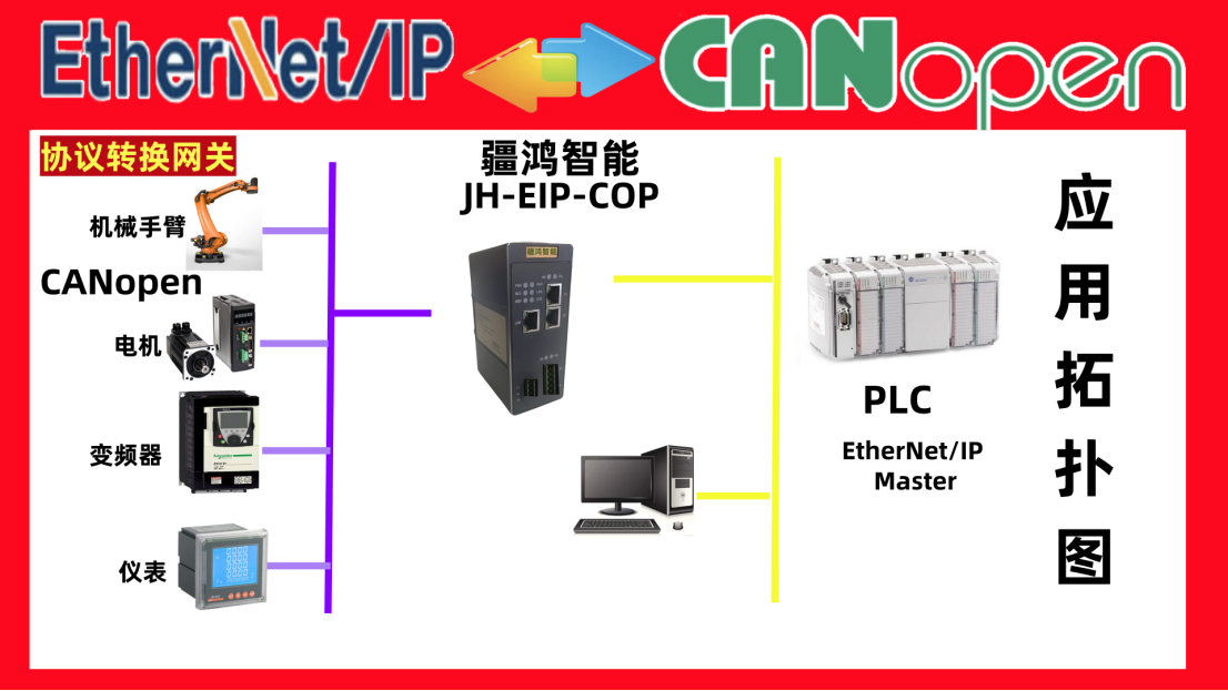 還在為工業(yè)<b class='flag-5'>網(wǎng)關(guān)</b>的<b class='flag-5'>ETHERNET</b>/<b class='flag-5'>IP</b>從站<b class='flag-5'>配置</b>和<b class='flag-5'>CANopen</b>主站設(shè)置感到困擾?本文將為您詳細(xì)解析工業(yè)<b class='flag-5'>協(xié)議</b>轉(zhuǎn)換的<b class='flag-5'>配置</b>技巧