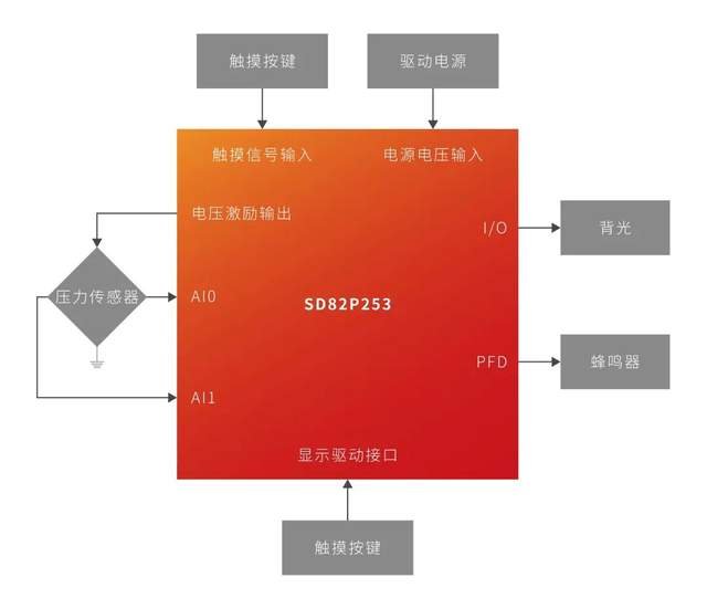 303ac522ca0647e1a6293b2ee3fcb1c7~tplv-tt-shrink:640:0.image?lk3s=06827d14&traceid=202505071720509B19F2437DF6A565E793&x-expires=2147483647&x-signature=R7NuupuFKQb3MY%2BqfO3kAyzBLcM%3D