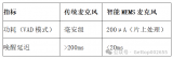 共達(dá)電聲全新<b class='flag-5'>MEMS</b><b class='flag-5'>麥克風(fēng)</b>成功量產(chǎn)