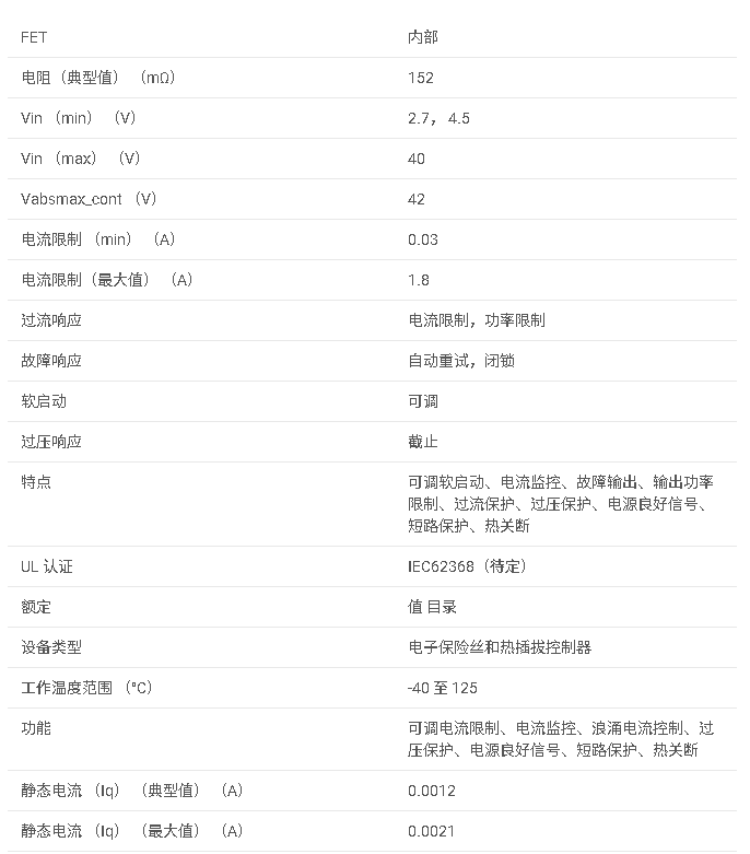 <b class='flag-5'>TPS</b>1641 <b class='flag-5'>具有</b>輸出功率限制的 <b class='flag-5'>2.7V</b> <b class='flag-5'>至</b> 40<b class='flag-5'>V</b>、152<b class='flag-5'>m</b>Ω、1.8<b class='flag-5'>A</b> <b class='flag-5'>電子</b><b class='flag-5'>保險絲</b><b class='flag-5'>數據</b><b class='flag-5'>手冊</b>