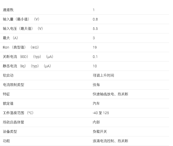 <b class='flag-5'>TPS22995H-Q1</b> <b class='flag-5'>具有</b><b class='flag-5'>可調上升時間</b>的<b class='flag-5'>汽車</b>類 <b class='flag-5'>5.5V</b>、3<b class='flag-5'>A</b>、19<b class='flag-5'>m</b>Ω <b class='flag-5'>負載</b><b class='flag-5'>開關</b><b class='flag-5'>數據</b><b class='flag-5'>手冊</b>