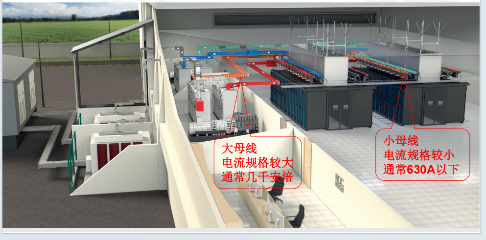 <b class='flag-5'>安科</b><b class='flag-5'>瑞</b>針對<b class='flag-5'>數據中心</b><b class='flag-5'>母線</b>槽高溫安全問題 提供點到面的綜合<b class='flag-5'>解決方案</b> 直觀化查看<b class='flag-5'>數據</b>