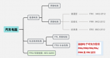 富捷車規(guī)級電阻在汽車電子中的應用優(yōu)勢