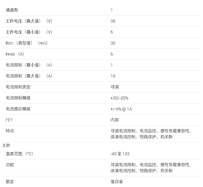 <b class='flag-5'>TPS281C30</b> <b class='flag-5'>60V</b> 容限、<b class='flag-5'>30m</b>Ω <b class='flag-5'>6A</b> <b class='flag-5'>單通道</b><b class='flag-5'>高</b>邊<b class='flag-5'>開關</b><b class='flag-5'>數據</b><b class='flag-5'>手冊</b>
