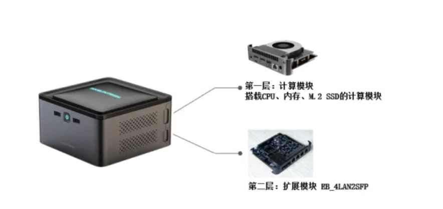 算力魔方萬(wàn)兆網(wǎng)絡(luò)實(shí)測(cè)