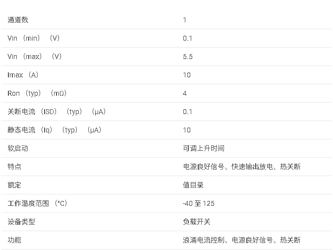 TPS22997 具有電源正常功能的 5.5V 10A 4mΩ 導(dǎo)通電阻負(fù)載開關(guān)數(shù)據(jù)手冊