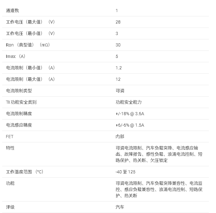 <b class='flag-5'>TPS1HC30-Q1</b> <b class='flag-5'>汽車</b>級 <b class='flag-5'>30m</b>Ω、5<b class='flag-5'>A</b> <b class='flag-5'>單通道</b><b class='flag-5'>智能</b><b class='flag-5'>高</b><b class='flag-5'>側</b><b class='flag-5'>開關</b><b class='flag-5'>數據</b><b class='flag-5'>手冊</b>