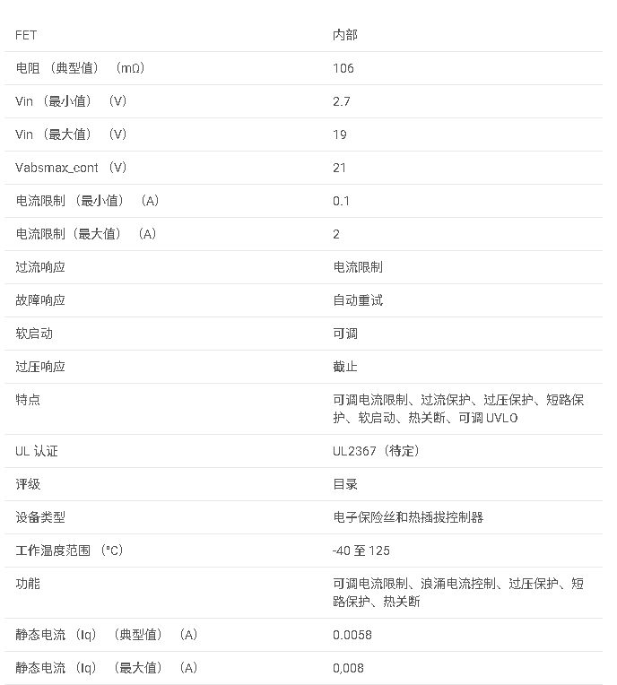 <b class='flag-5'>TPS</b>25961 <b class='flag-5'>具有過</b><b class='flag-5'>壓</b>、過流和短路<b class='flag-5'>保護</b><b class='flag-5'>功能</b>的 <b class='flag-5'>2.7V</b> <b class='flag-5'>至</b> 19<b class='flag-5'>V</b> 100<b class='flag-5'>m</b>Ω <b class='flag-5'>電子</b><b class='flag-5'>保險絲</b><b class='flag-5'>數(shù)據(jù)</b><b class='flag-5'>手冊</b>