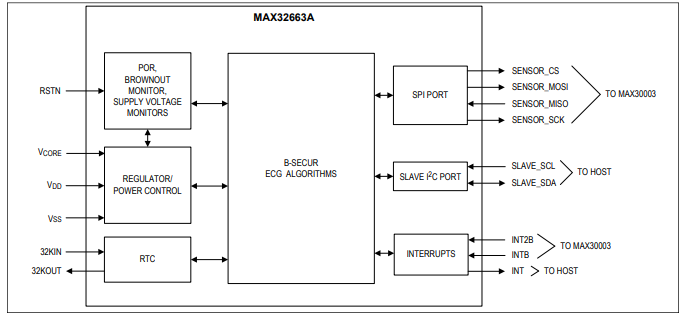 MAX32663A<b class='flag-5'>超低功耗</b>ECG生物識(shí)別<b class='flag-5'>傳感器</b>技術(shù)手冊(cè)