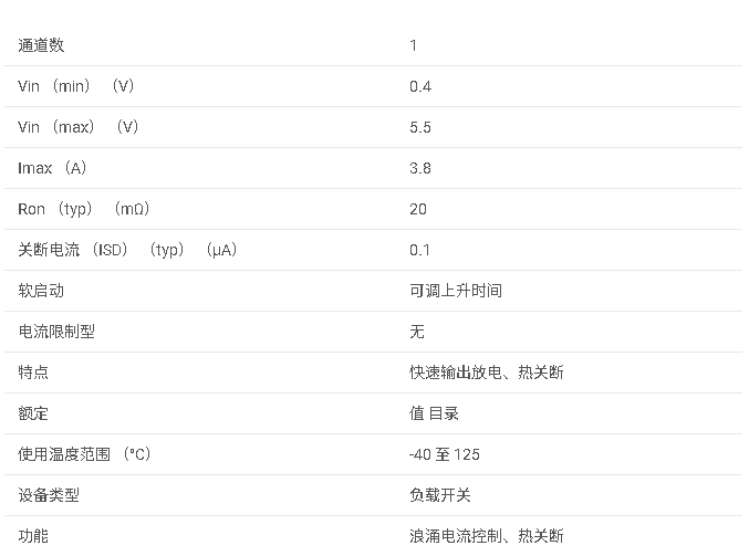 TPS22995 具有可調(diào)上升時(shí)間的 5.5V 3.5A 20mΩ 導(dǎo)通電阻負(fù)載開(kāi)關(guān)數(shù)據(jù)手冊(cè)