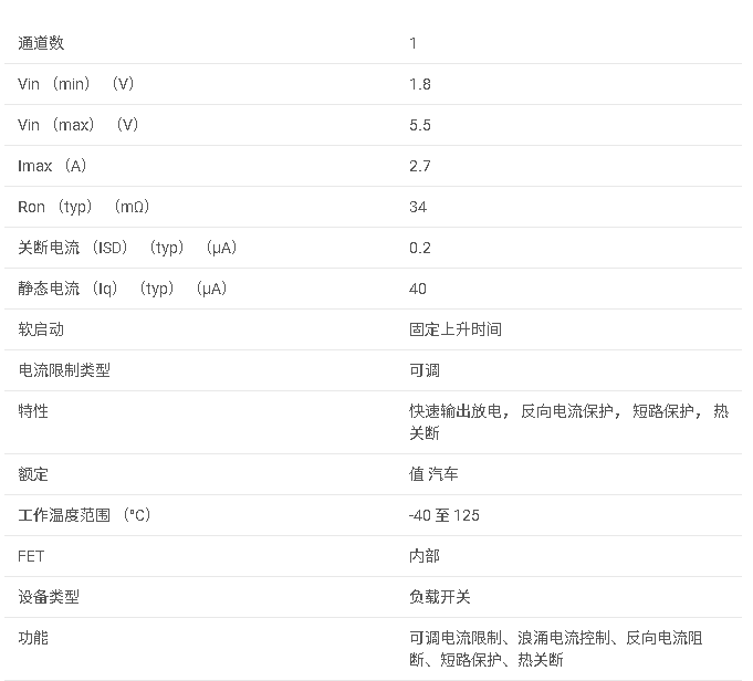 TPS22950-Q1 具有可調電流限制的汽車類 5.5V 2.7A 34mΩ 負載開關數據手冊