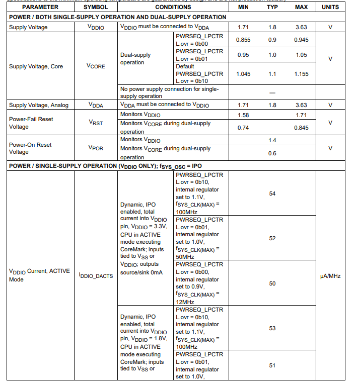 MAX32662 Arm <b class='flag-5'>Cortex-M4</b>處理<b class='flag-5'>器</b>,集成帶256KB閃存和80KB SRAM的FPU<b class='flag-5'>微控制器</b>(MCU)技術手冊