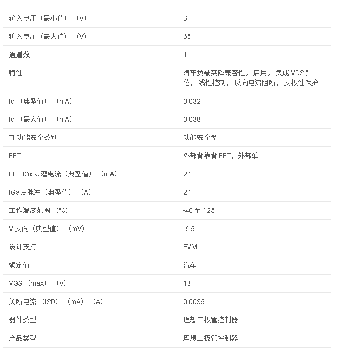 <b class='flag-5'>LM</b>74721-Q1 汽車級 TVS less 低 IQ 反接電池<b class='flag-5'>保護</b> <b class='flag-5'>理想</b><b class='flag-5'>二極管</b>控制器 有源整流<b class='flag-5'>數據</b><b class='flag-5'>手冊</b>