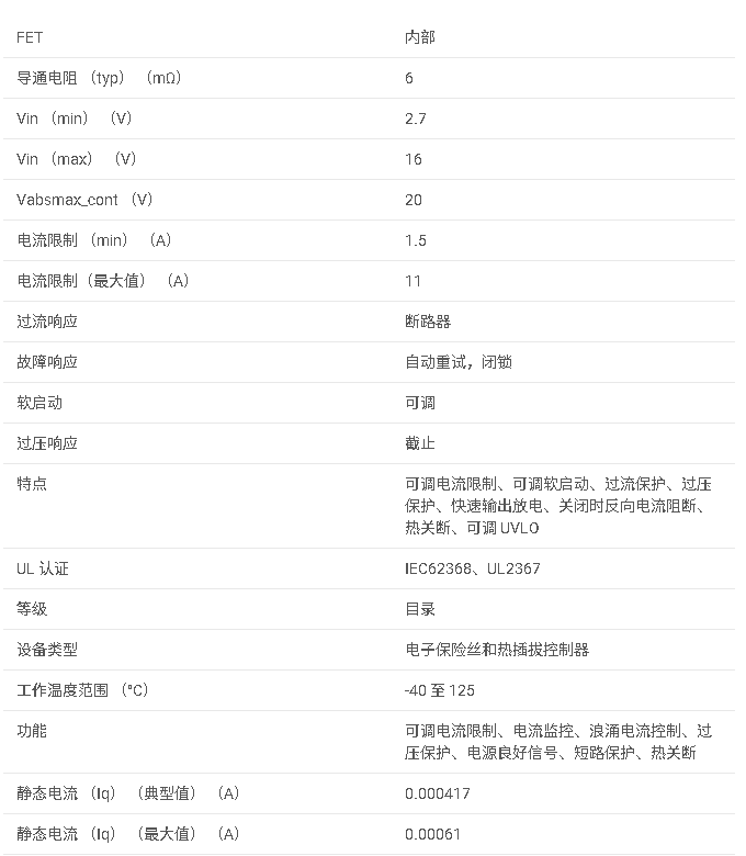 TPS25981 具有瞬態(tài)過(guò)流消隱定時(shí)器的 2.7V 至 16V、10A、6mΩ 電子保險(xiǎn)絲數(shù)據(jù)手冊(cè)