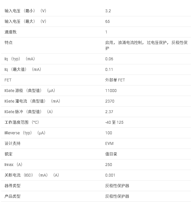 <b class='flag-5'>LM74502</b>H <b class='flag-5'>具有</b><b class='flag-5'>負載</b><b class='flag-5'>斷開</b>、<b class='flag-5'>OVP</b> 和高柵極驅動的 <b class='flag-5'>3.2V</b> <b class='flag-5'>至</b> <b class='flag-5'>65V</b> <b class='flag-5'>工業</b> <b class='flag-5'>RPP</b> <b class='flag-5'>控制器</b><b class='flag-5'>數據</b><b class='flag-5'>手冊</b>
