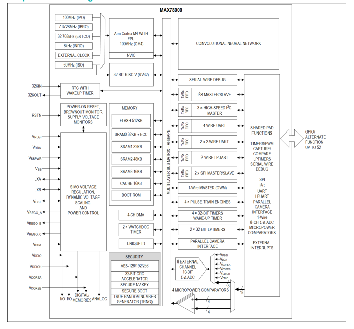 <b class='flag-5'>MAX78000</b>采用超低功耗卷积<b class='flag-5'>神经网络</b><b class='flag-5'>加速</b>度计的人工智能微控制<b class='flag-5'>器</b>技术手册