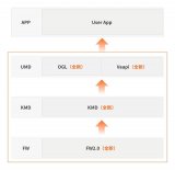 摩爾線程Linux驅(qū)動v3.0.0發(fā)布