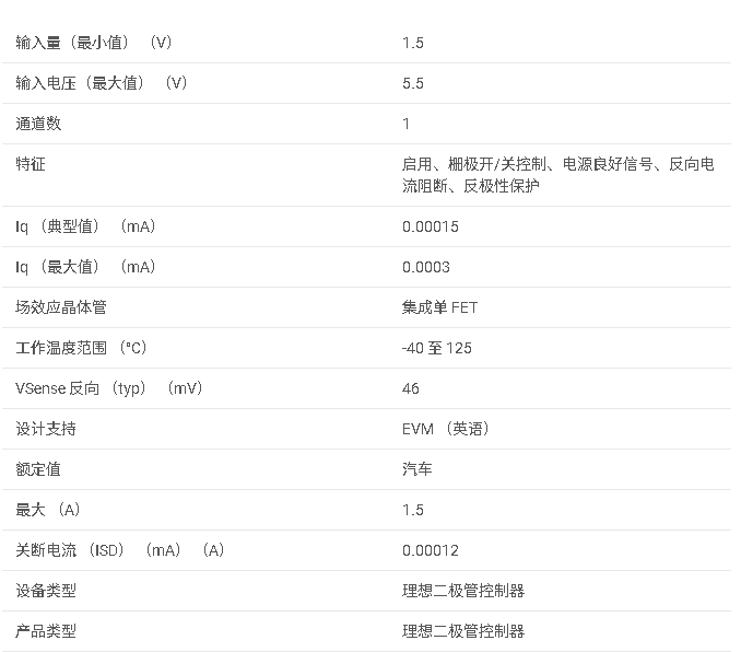 <b class='flag-5'>LM</b>66100-Q1 具有<b class='flag-5'>集成</b> FET 的汽車類 1.5<b class='flag-5'>V</b> <b class='flag-5'>至</b> <b class='flag-5'>5.5V</b>、1.5<b class='flag-5'>A</b>、0.5μ<b class='flag-5'>A</b> IQ <b class='flag-5'>理想</b><b class='flag-5'>二極管</b><b class='flag-5'>數據</b><b class='flag-5'>手冊</b>