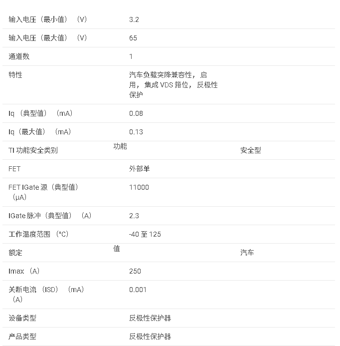 <b class='flag-5'>LM</b>74501-Q1 <b class='flag-5'>具有</b>集成 VDS 箝位的汽車類 <b class='flag-5'>3.2V</b> <b class='flag-5'>至</b> <b class='flag-5'>65V</b> 反極性保護<b class='flag-5'>控制器</b><b class='flag-5'>數據</b><b class='flag-5'>手冊</b>